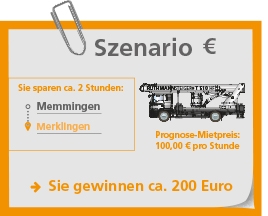 Kostengewinn Szenario