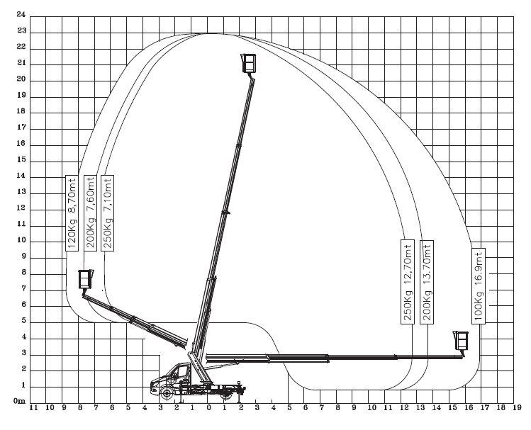 Arbeitsbereich ECOLINE 230