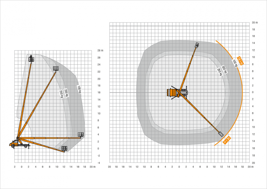 Diagramm TB 270 pro