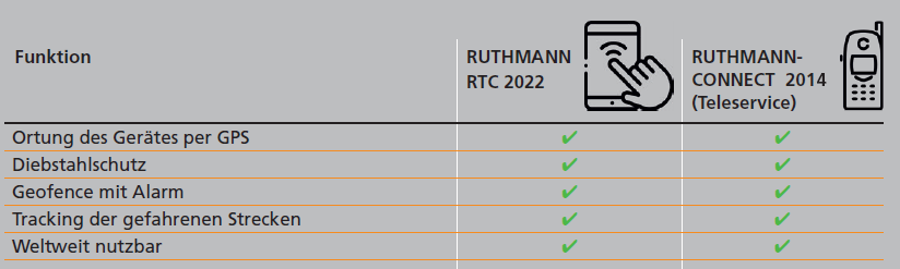 RTC Vorteile 01